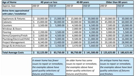 metal fabrication rates|the fabricator pricing guide.